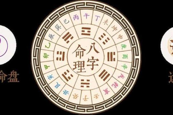 如何通过大宗生辰八字预测未来,改变命运轨迹! 如何通过大宗生辰八字预测未来,改变命运轨迹!