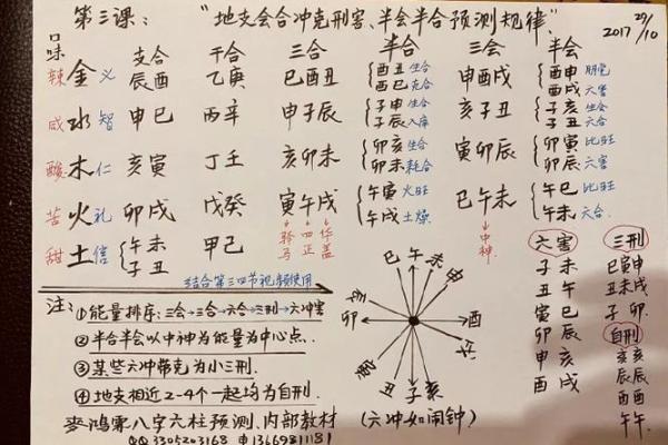 想要好运连连?八字与姓名的搭配技巧必须了解 想要好运连连?八字与姓名的搭配技巧必须了解