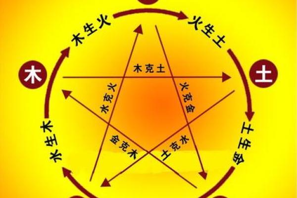 造五行属什么?揭开五行与命理的神秘面纱 造五行属什么?揭开五行与命理的神秘面纱