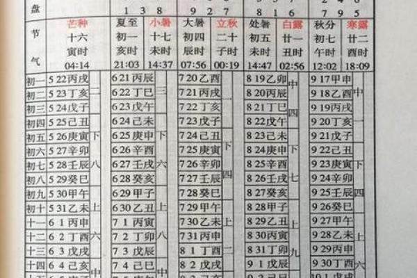 告别繁琐,一键获取万年历黄历,生活从此不迷路 告别繁琐,一键获取万年历黄历,生活从此不迷路