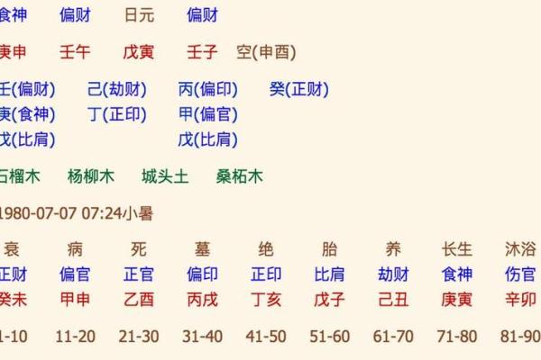 生辰八字算方位，如何根据命理找出最有利的方向？