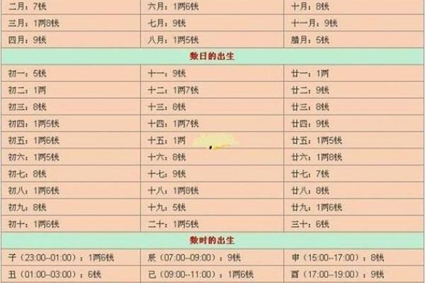 揭秘古人生辰八字:如何通过八字了解你的命运走向 揭秘古人生辰八字:如何通过八字了解你的命运走向