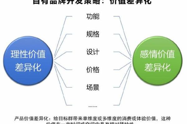 打造与众不同的公司名字,寓意成就品牌差异化 打造与众不同的公司名字,寓意成就品牌差异化