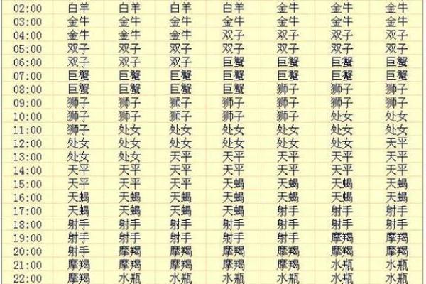 农历七月初一出生的人是什么星座? 农历七月初一出生的人是什么星座?
