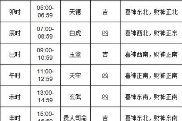 深度解读农历阳历转换，找回那年的节令安排