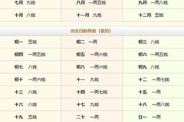 揭秘八字奥秘，万年历查询表助你掌握命运