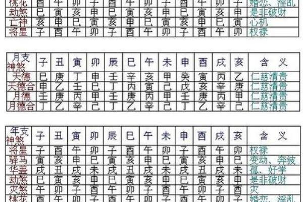 揭秘八字奥秘，万年历查询表助你掌握命运