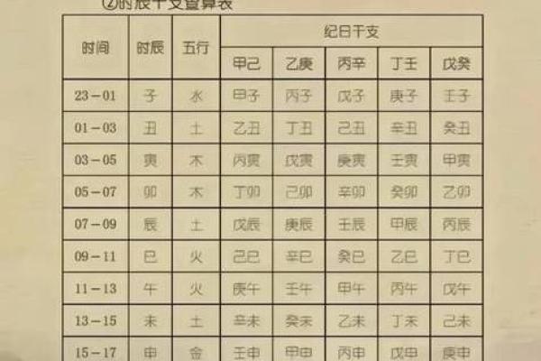 名字背后的八字秘密:如何通过名字了解自己的命运 名字背后的八字秘密:如何通过名字了解自己的命运