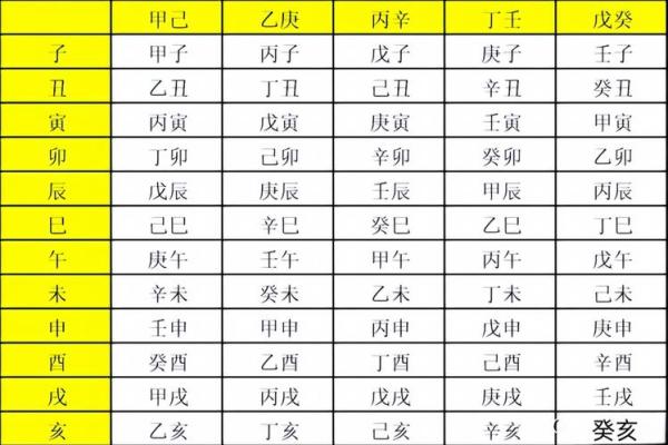 掌握八字时辰表,轻松解读命运与运势变化 掌握八字时辰表,轻松解读命运与运势变化