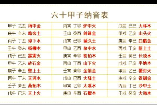 楠字五行属性解析:了解它对命运的深远影响 楠字五行属性解析:了解它对命运的深远影响
