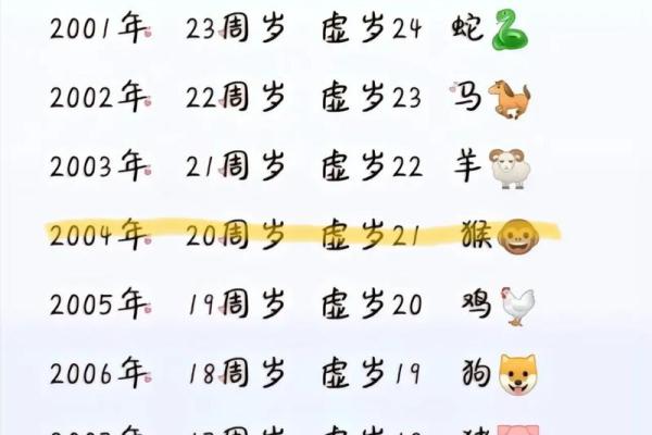 猴年宝宝命名推荐:为孩子带来好运的名字选择 猴年宝宝命名推荐:为孩子带来好运的名字选择