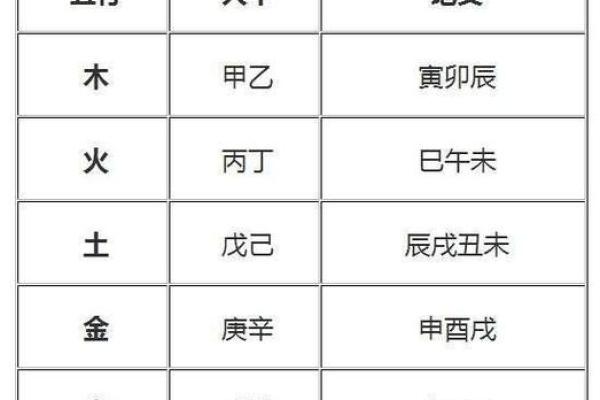 八字运势测算:精准解析你的命运走势 八字运势测算:精准解析你的命运走势