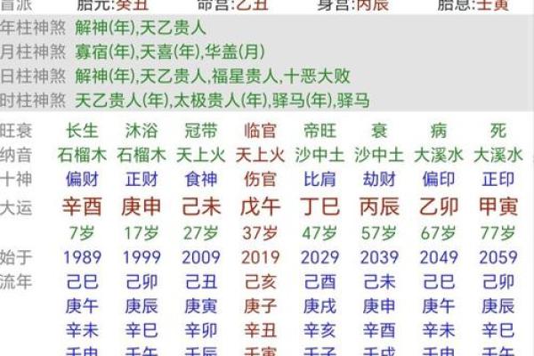 八字运势测算:精准解析你的命运走势 八字运势测算:精准解析你的命运走势