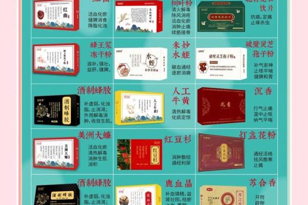 如何为中药材公司起一个既有文化底蕴又具市场吸引力的名字 如何为中药材公司起一个既有文化底蕴又具市场吸引力的名字