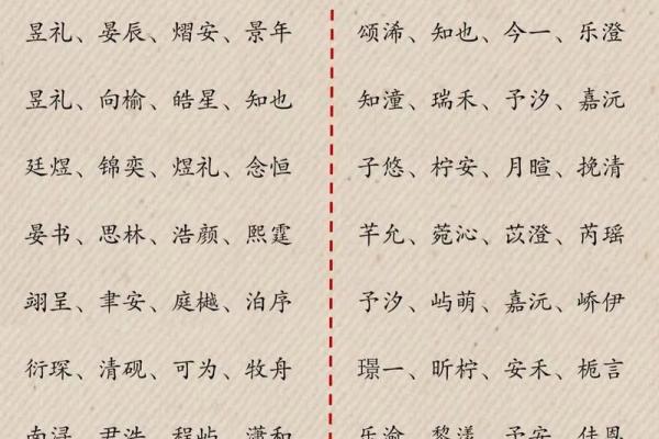 如何选择一个既好听又适合的名字 如何选择一个既好听又适合的名字