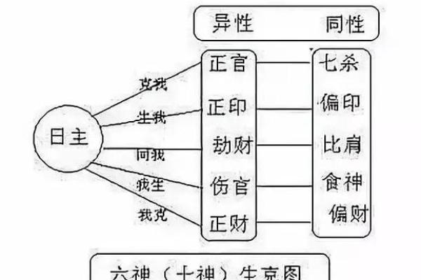 八字土金多，如何化解五行失衡问题