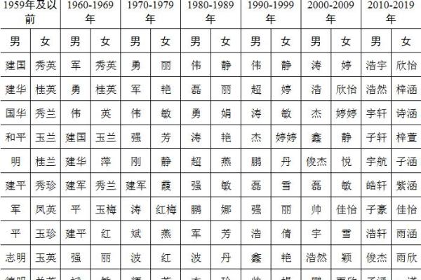 探秘中国人名字的文化底蕴与历史传承 探秘中国人名字的文化底蕴与历史传承