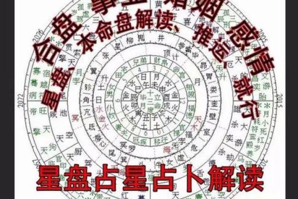不懂八字算命?这几分钟让你掌握最实用技巧 不懂八字算命?这几分钟让你掌握最实用技巧