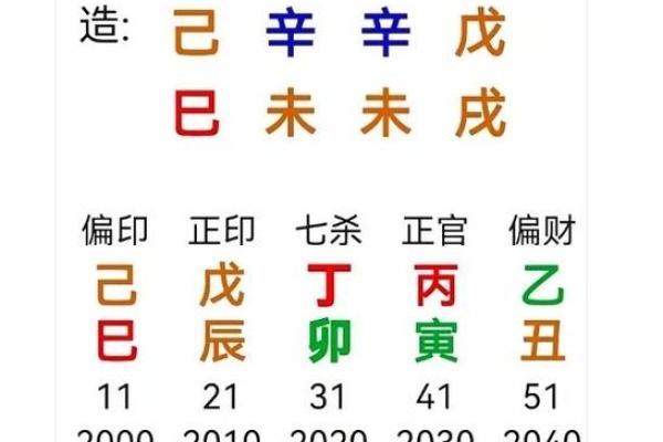 八字没有印,如何弥补命盘中的缺陷? 八字没有印,如何弥补命盘中的缺陷?