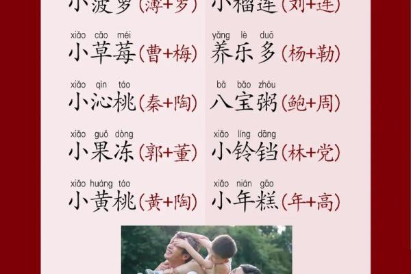 让女儿的名字更加特别:创意与传统的完美结合 让女儿的名字更加特别:创意与传统的完美结合