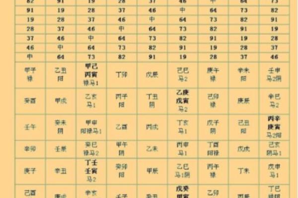 八字中禄神有两个,这样的命运会怎样变化? 八字中禄神有两个,这样的命运会怎样变化?