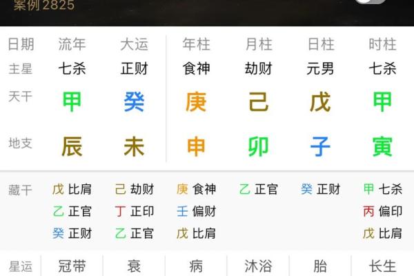 二婚八字与第一婚的不同,如何更好地调整? 二婚八字与第一婚的不同,如何更好地调整?