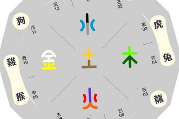 轉字五行解析:如何通过转字改变命运运势 轉字五行解析:如何通过转字改变命运运势