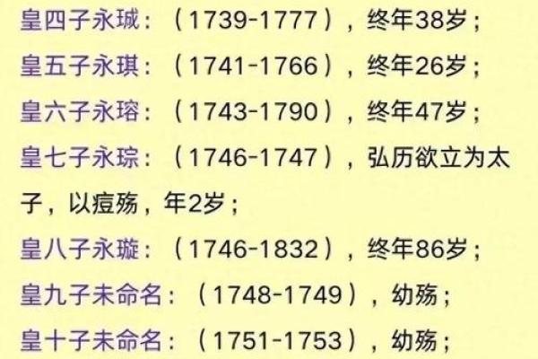 乾隆皇帝八字揭秘:如何看出他一生的命运与成就 乾隆皇帝八字揭秘:如何看出他一生的命运与成就