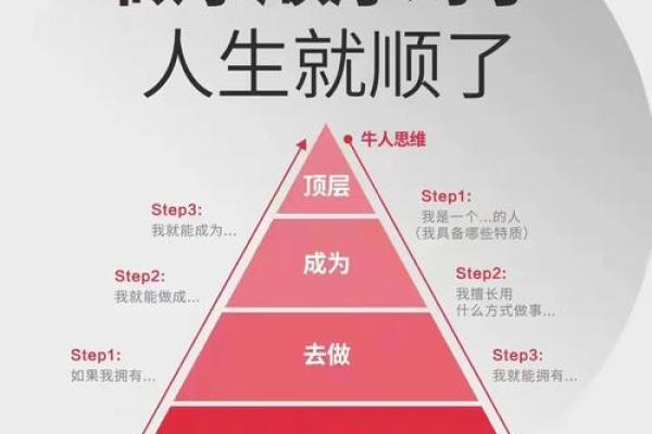 一学就会的八字计算法,帮你走对人生路 一学就会的八字计算法,帮你走对人生路