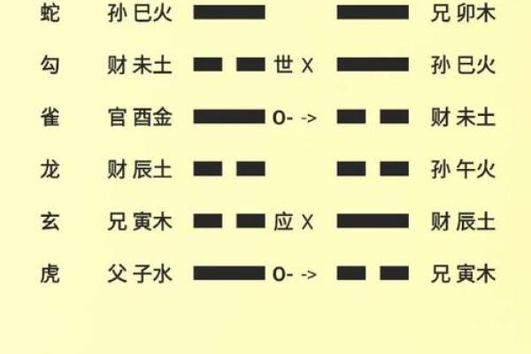生辰八字揭秘阴阳奥秘,如何通过八字找到人生平衡点? 生辰八字揭秘阴阳奥秘,如何通过八字找到人生平衡点?