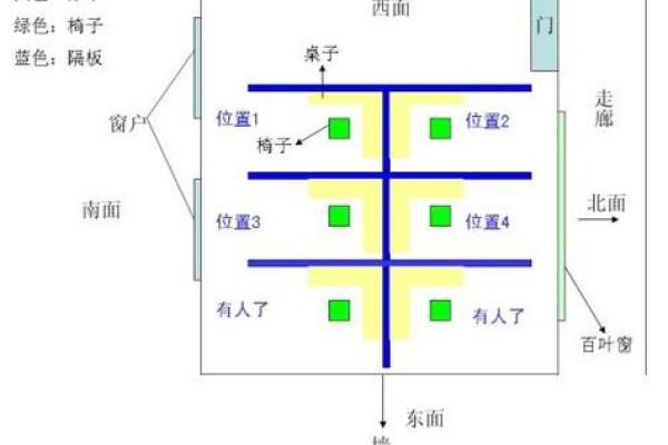 办公室选座位置风水常识及禁忌解读 办公室选座位置风水常识及禁忌解读