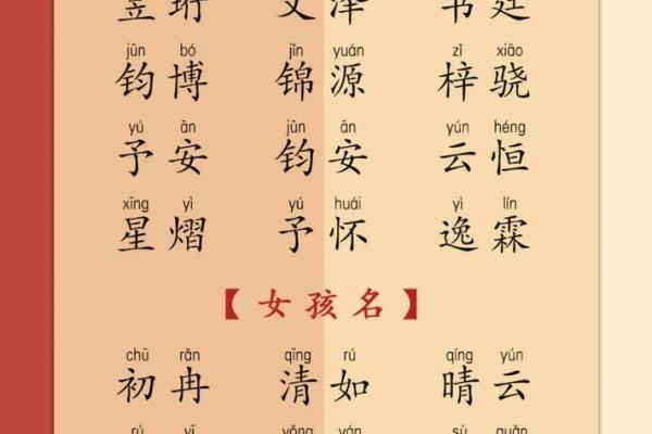 适合杨宝宝的个性化名字推荐