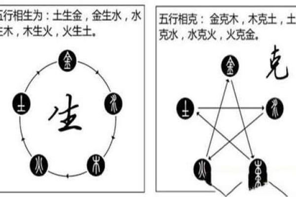 八字自克的含义与化解方法,如何避免命运自我制约? 八字自克的含义与化解方法,如何避免命运自我制约?