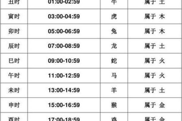 揭秘万年历：精准查时辰，掌握每日运势