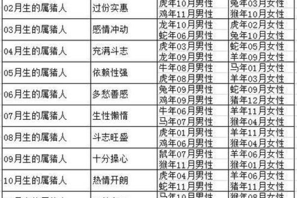 甲子年出生的人的姻缘:命运是否有定数? 甲子年出生的人的姻缘:命运是否有定数?