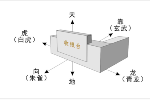 商铺开业前必须了解的商业风水禁忌