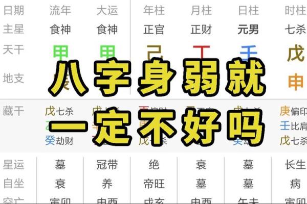 八字弱的你,如何逆转命运?看这里 八字弱的你,如何逆转命运?看这里