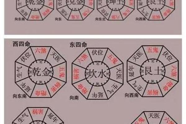 西四命办公室风水布局与成功职场的关系 西四命办公室风水布局与成功职场的关系