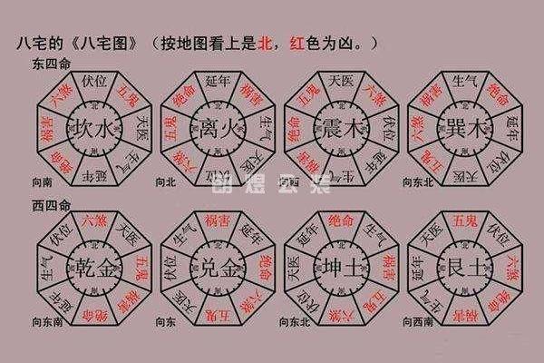 西四命办公室风水布局与成功职场的关系 西四命办公室风水布局与成功职场的关系