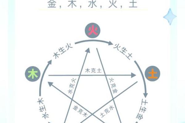 五行属性的真正含义,你知道多少? 五行属性的真正含义,你知道多少?