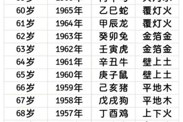 正五行与纳音五行的区别和联系,你了解多少? 正五行与纳音五行的区别和联系,你了解多少?