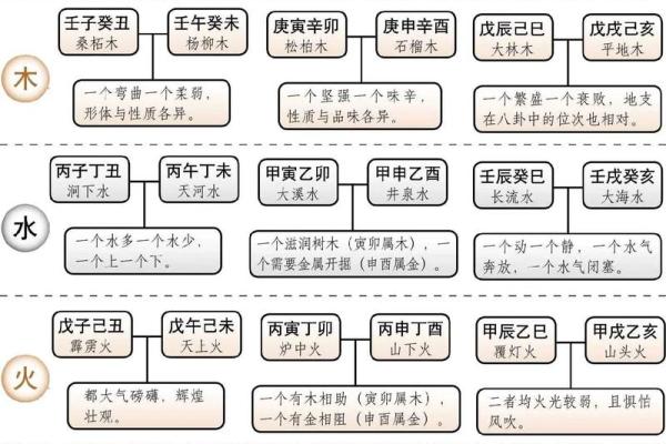 正五行与纳音五行的区别和联系,你了解多少? 正五行与纳音五行的区别和联系,你了解多少?