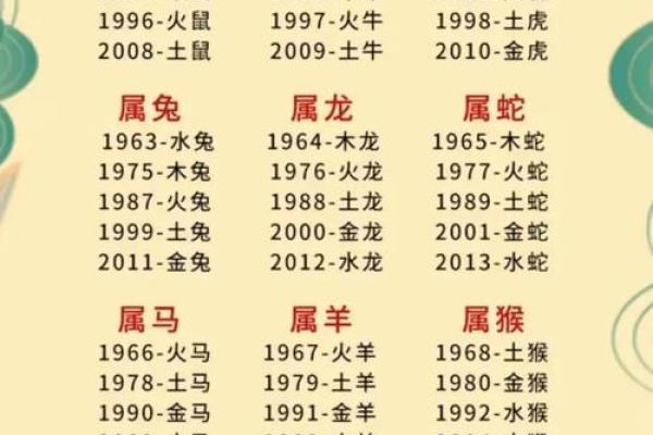 戊子日最坏八字组合解析:这些配对运势堪忧不可忽视 戊子日最坏八字组合解析:这些配对运势堪忧不可忽视