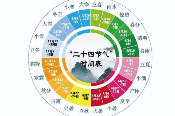 农历的精准性与现代科学的结合