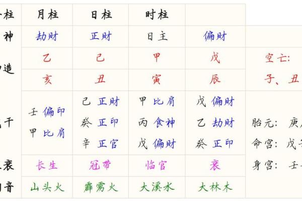 甲子日柱婚姻匹配度:从八字看你与伴侣的契合程度 甲子日柱婚姻匹配度:从八字看你与伴侣的契合程度