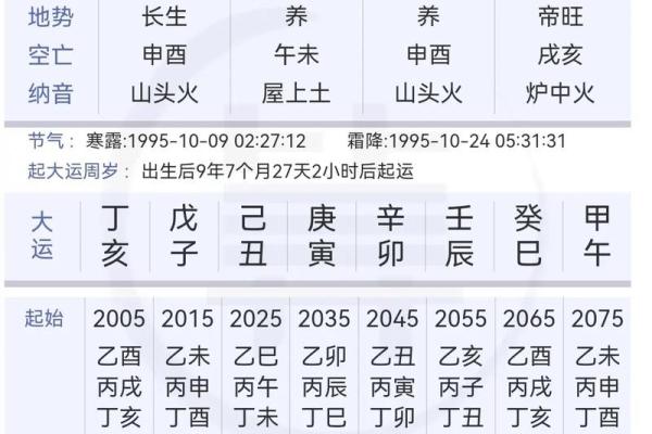 甲子日柱婚姻匹配度:从八字看你与伴侣的契合程度 甲子日柱婚姻匹配度:从八字看你与伴侣的契合程度