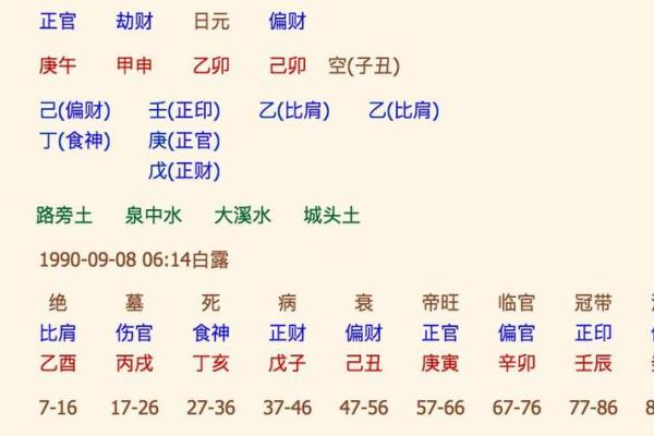 农历生辰八字揭秘：如何通过八字预测未来命运？