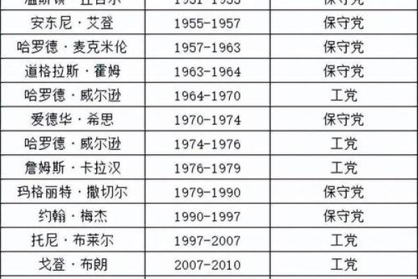 英国男生名字的选择与文化意义分析 英国男生名字的选择与文化意义分析