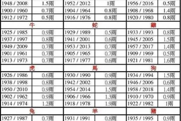 农历阳历表:一年的节庆与重要日程 农历阳历表:一年的节庆与重要日程