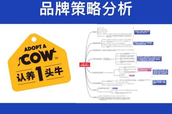 牛相关企业命名的创意与趋势 让你的品牌更具辨识度 牛相关企业命名的创意与趋势 让你的品牌更具辨识度